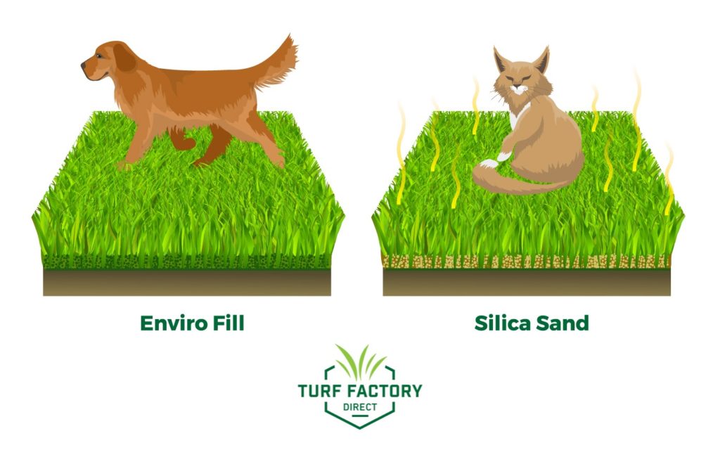 Best Infill for Pet Turf Turf Factory