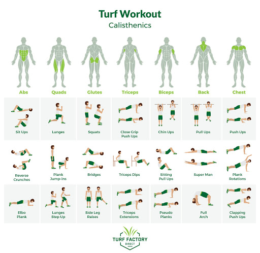 Gym Turf Workouts - Turf Factory