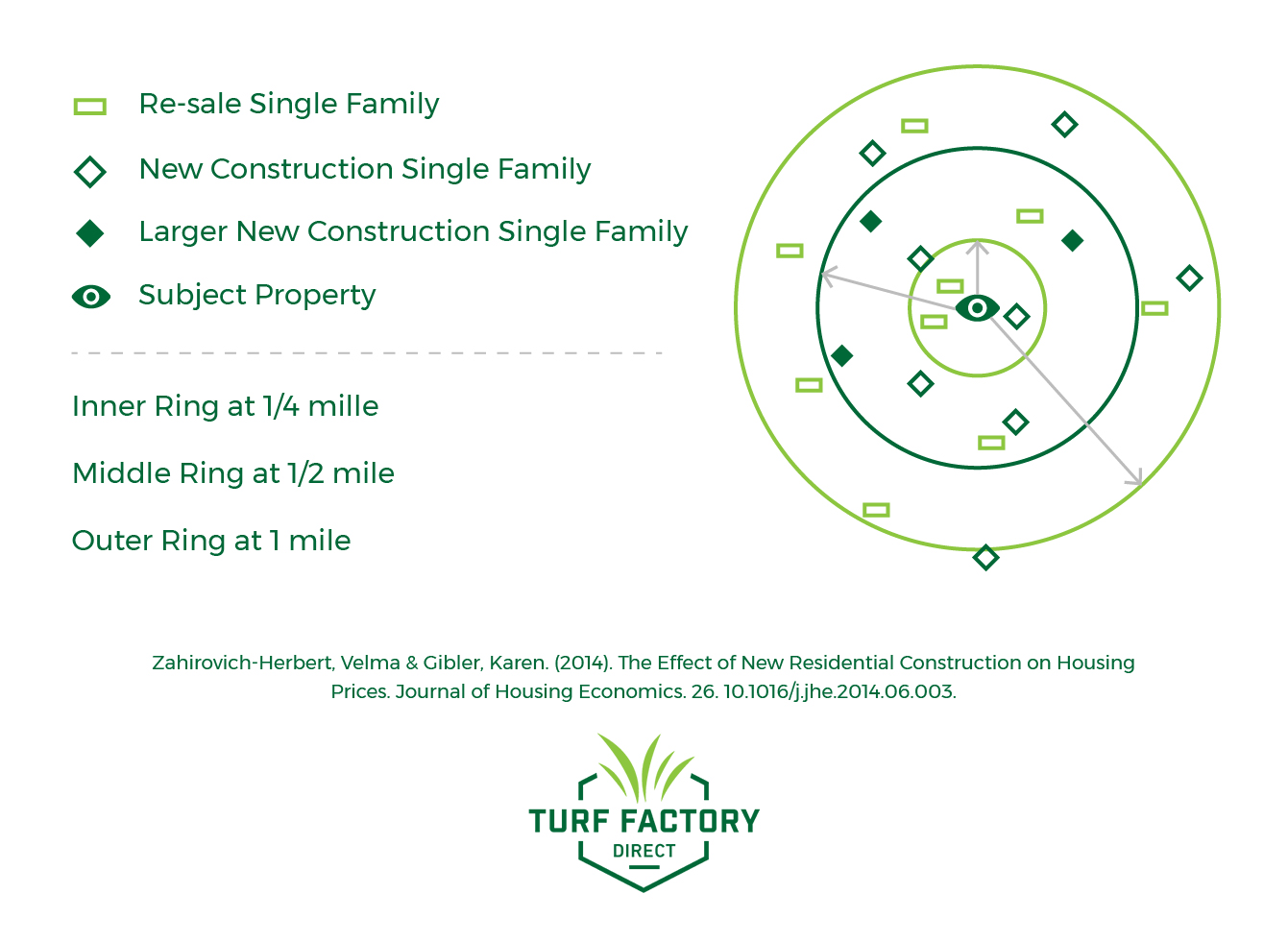 average housing prices