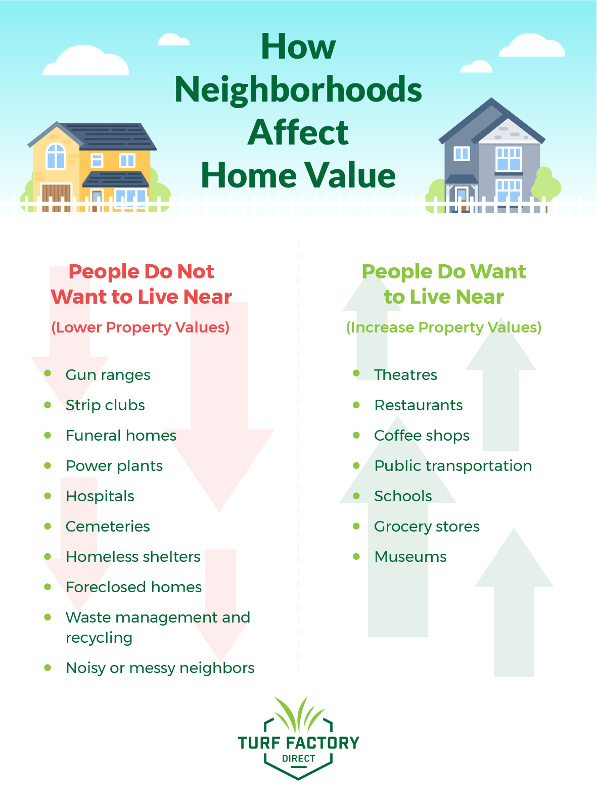 How New Development Affects Home Value - Turf Factory