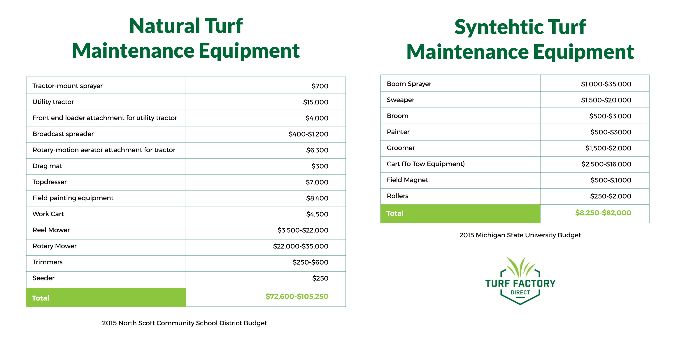 Infographic Turf Factory