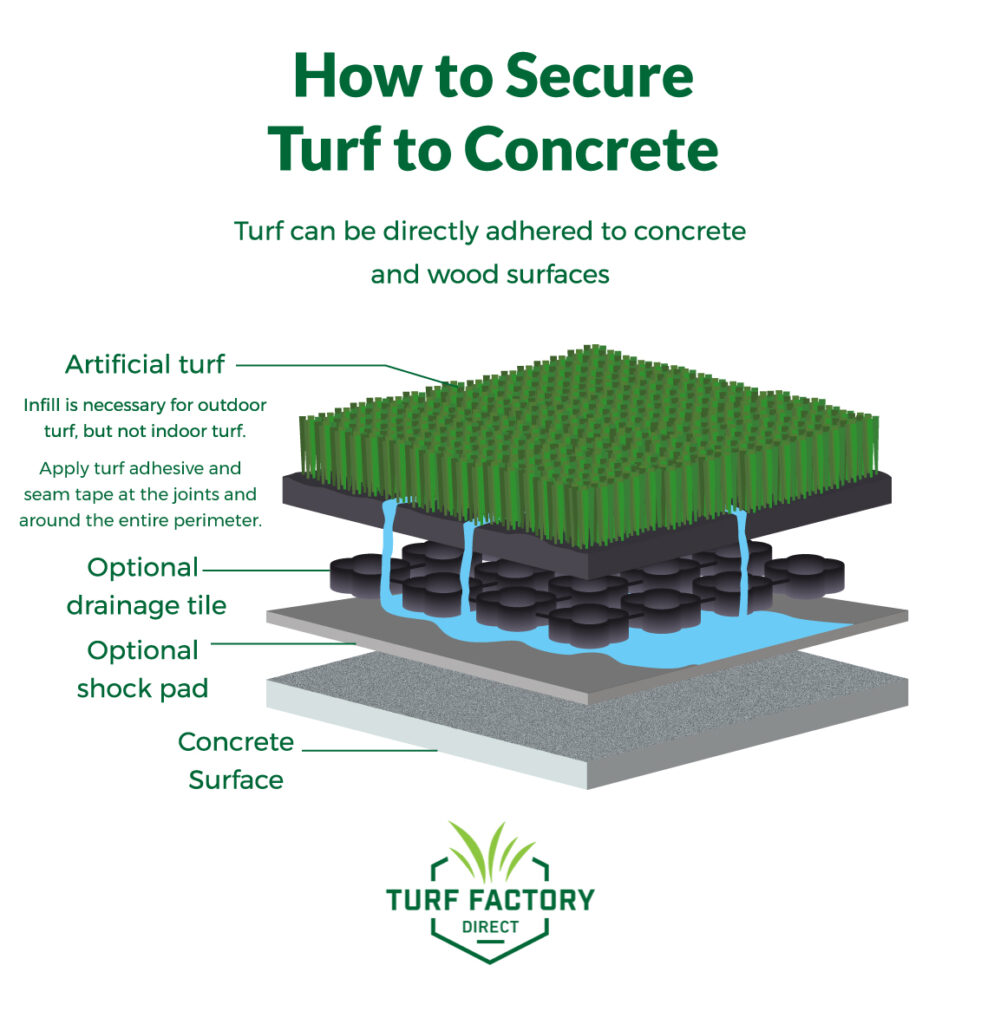 Turf Factory DIrect How to Secure -Turf to Concrete