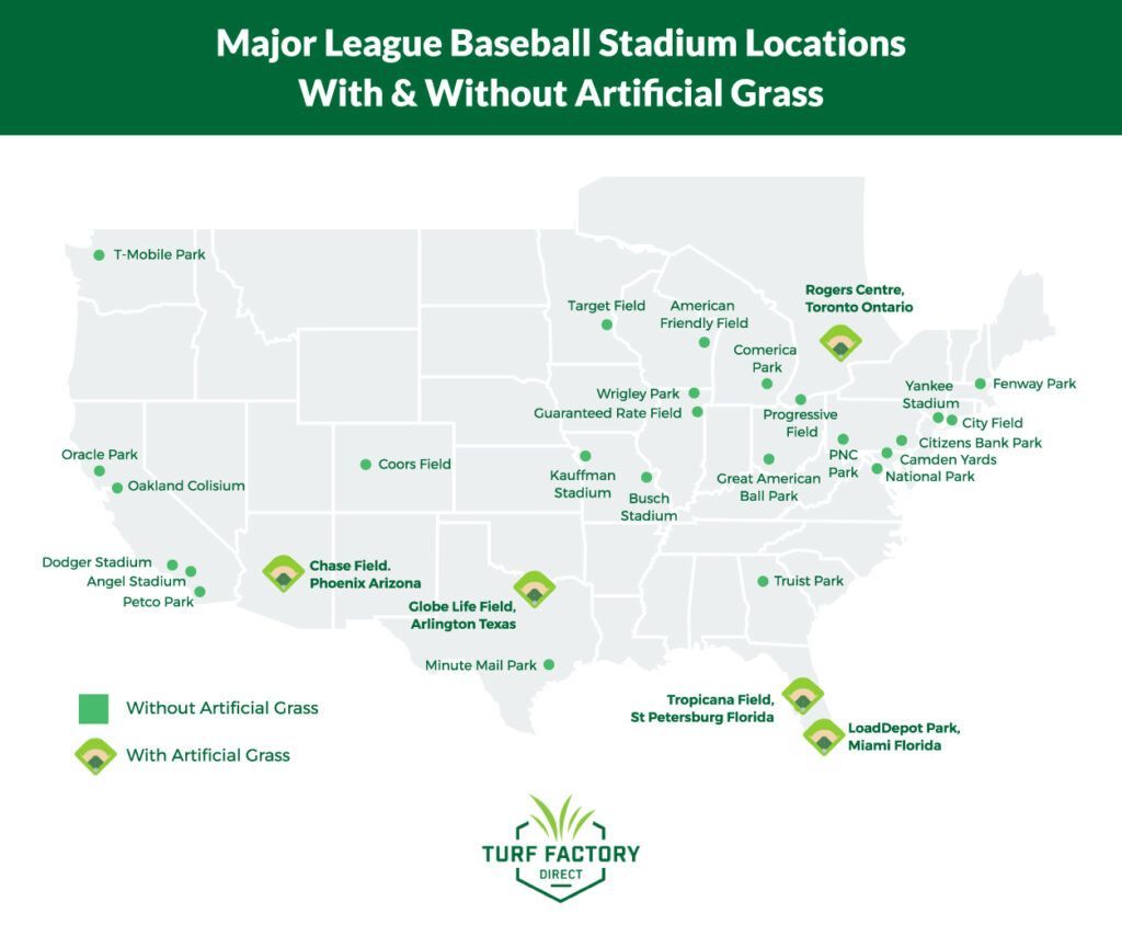 Turf Factory Direct MLB Locations With Turf