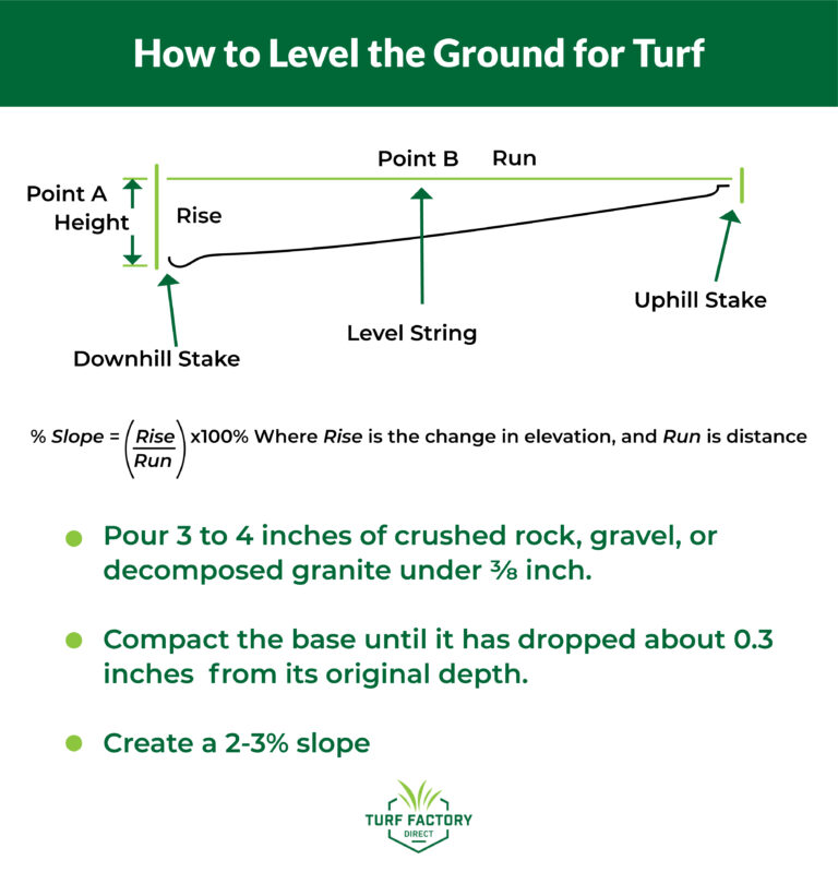 How to Lay Artificial Grass on Uneven Ground (Don't) Turf Factory
