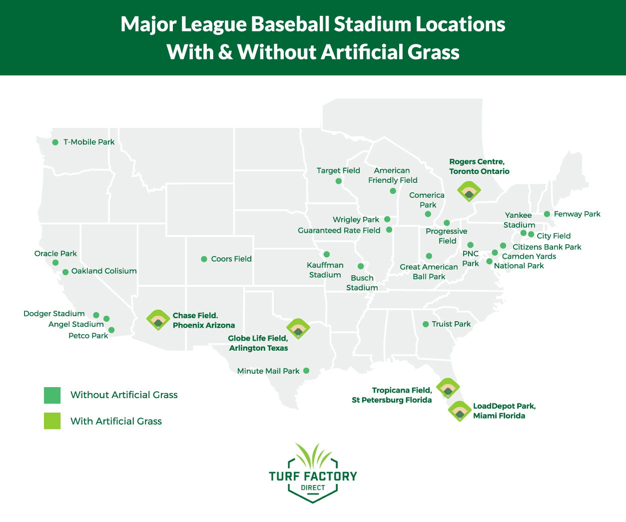 Turf Factory Direct Major League Baseball Stadium Locations With