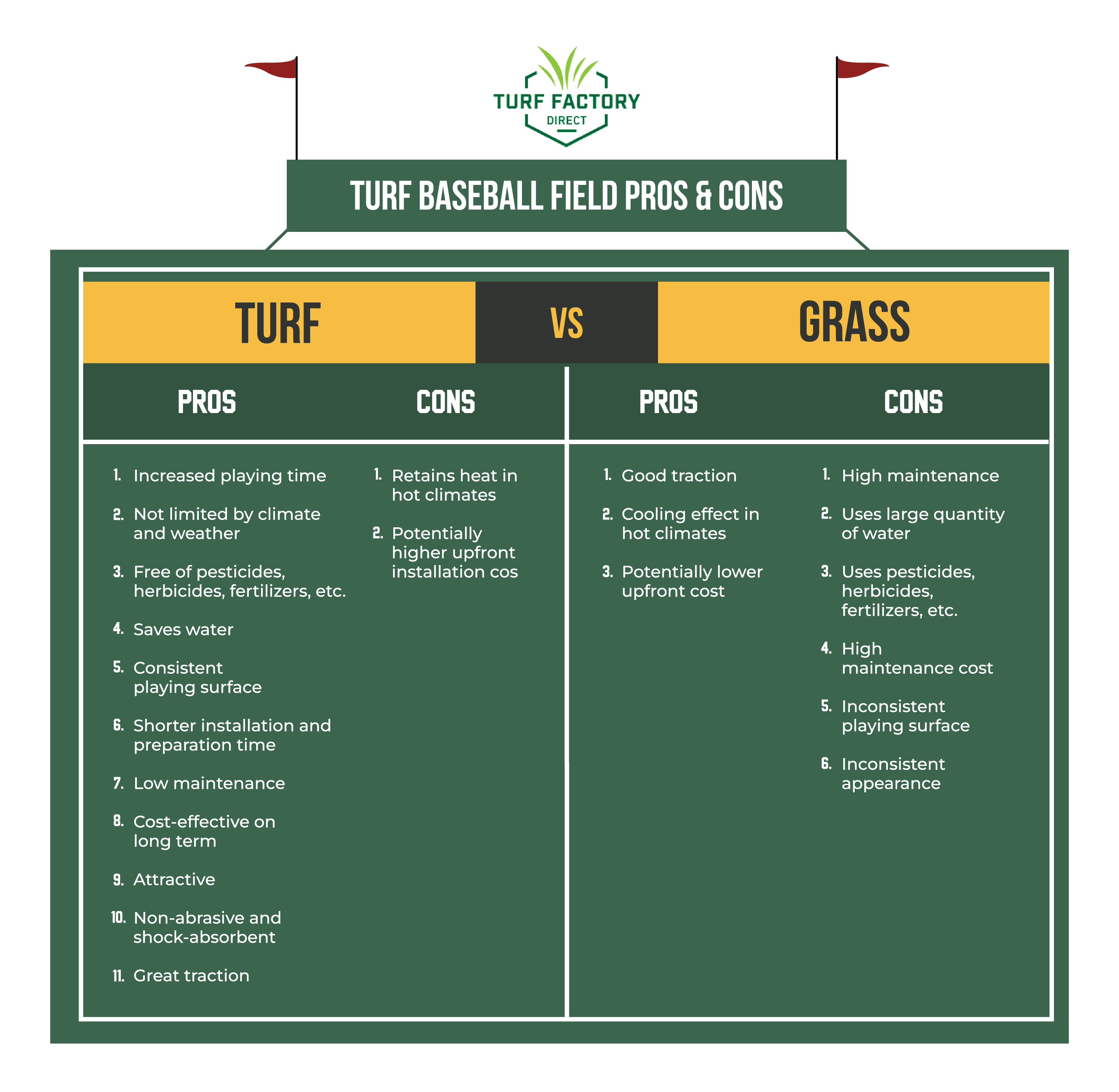 Infographic_Turf Baseball Field Pros and Cons Turf Factory Direct Turf Factory