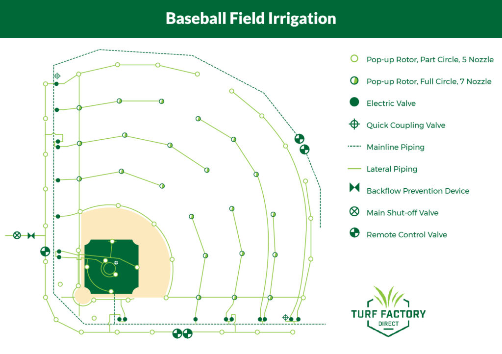 Baseball Field Irrigation