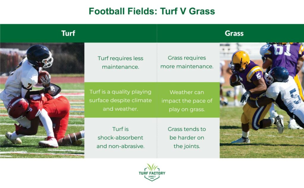 Football Fields Turf vs Grass