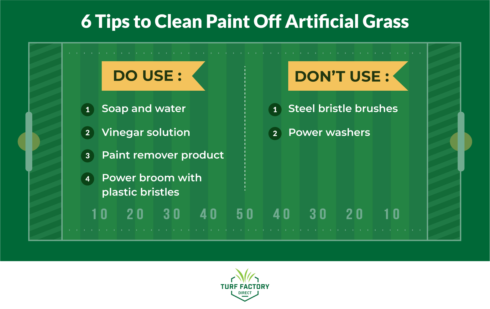 Cleaning Paint Off Artificial Turf Turf Factory