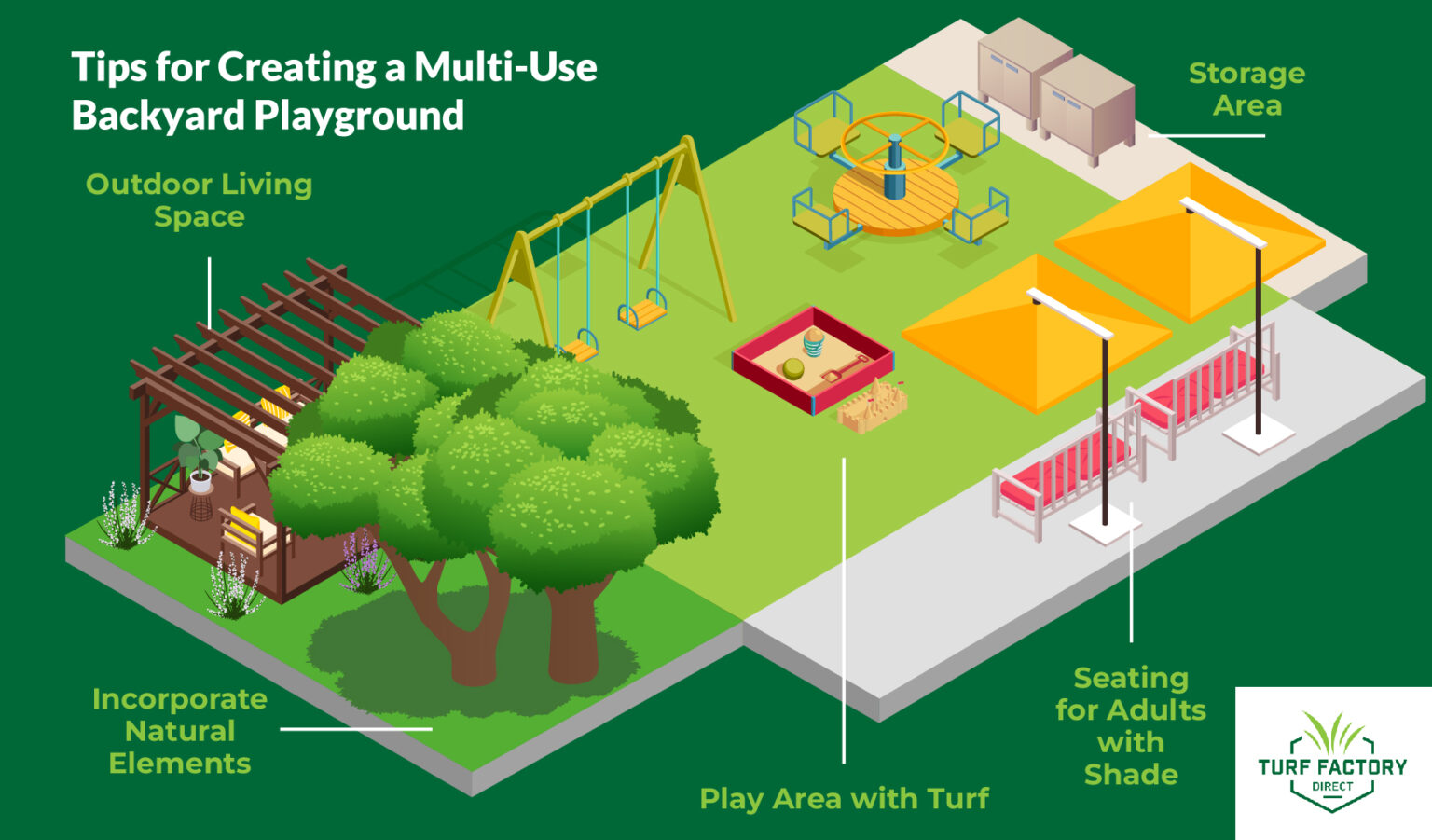 The Best Ideas to Transform Your Small Backyard into a Playground ...