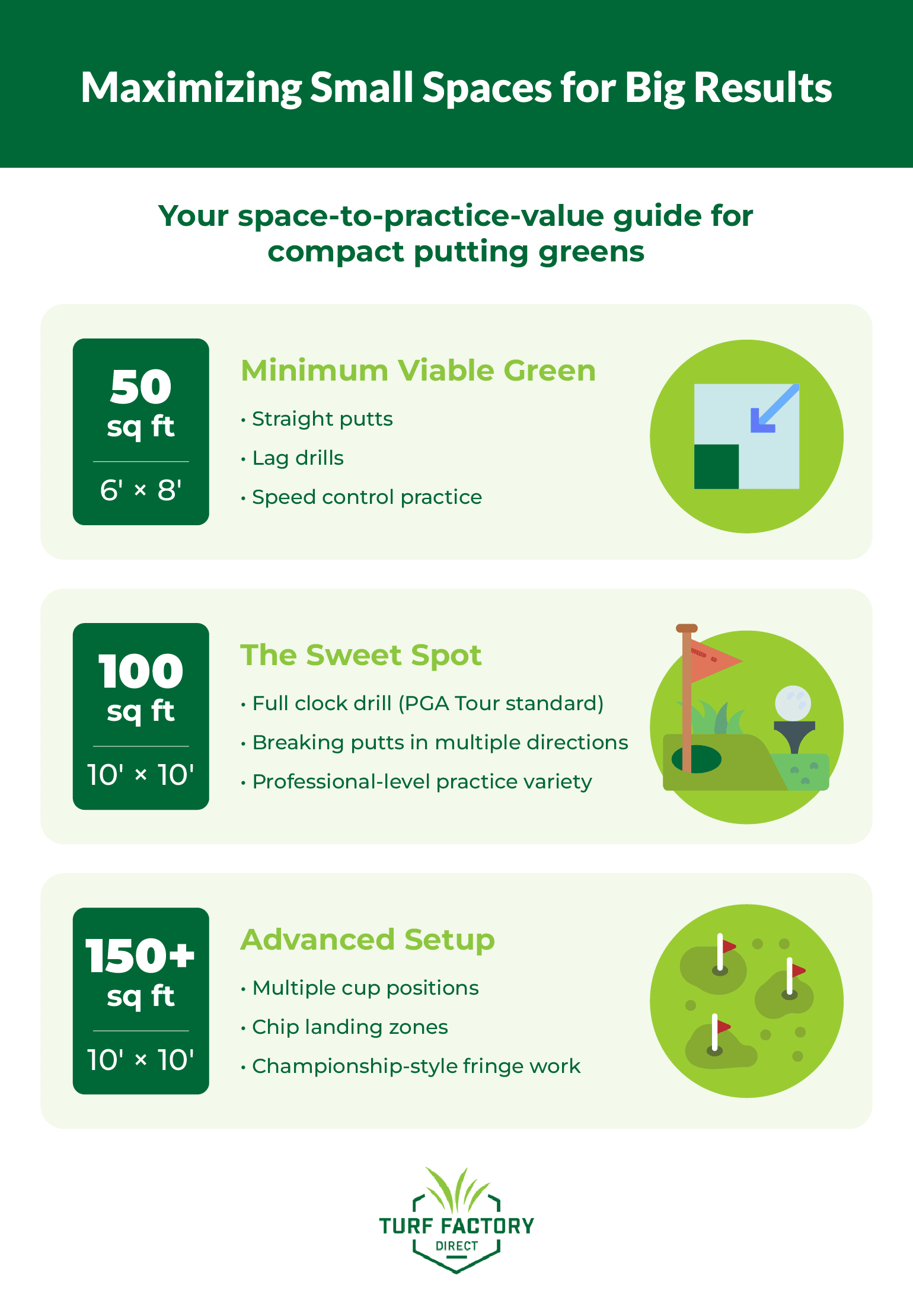 Maximizing Small Spaces for Big Results: Your space-to-practice-value guide for compact putting greens