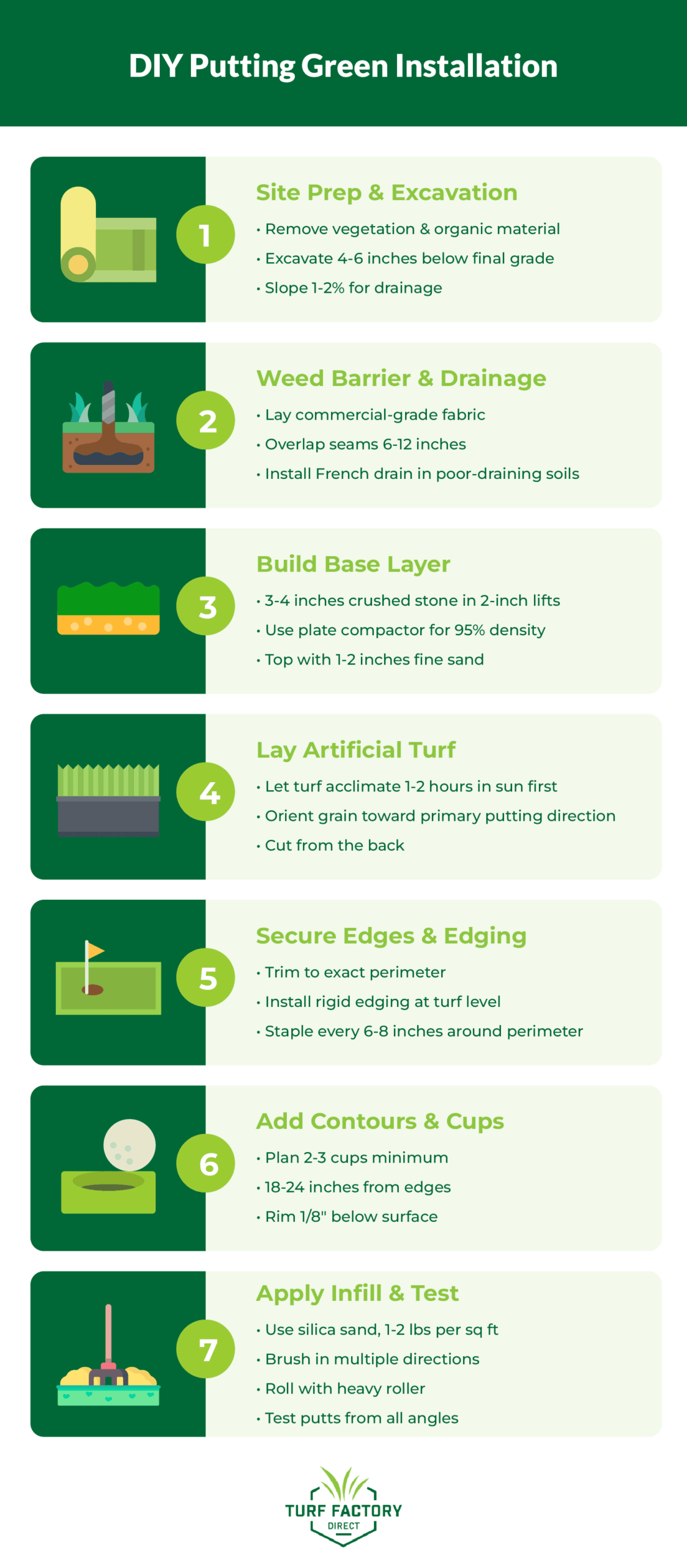 Step-by-Step DIY Putting Green Installation