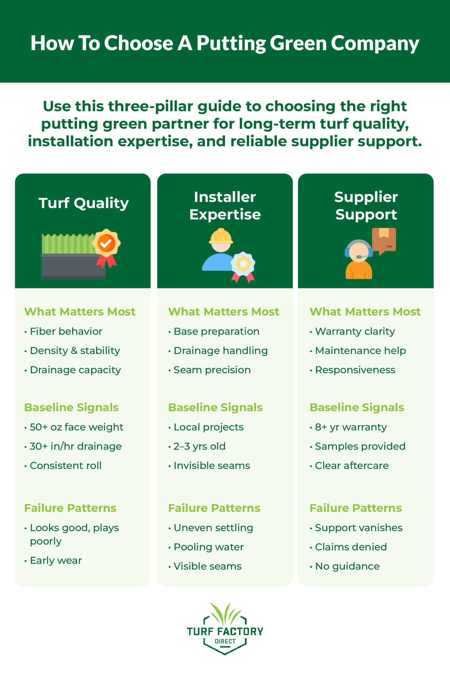 How To Choose A Putting Green Company: Use this three-pillar guide to choosing the right putting green partner for long-term turf quality, installation expertise, and reliable supplier support.